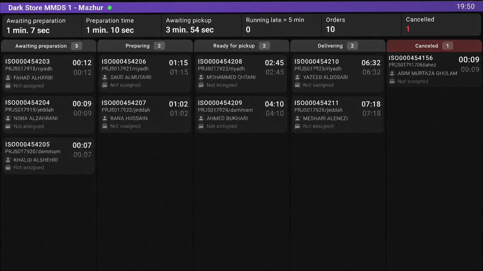 Store TV horizontal dashboard showing live orders across fulfillment stages